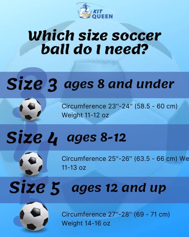 best football what size footballl do i need infographic with ages, circumference and weights of size 3-5 balls