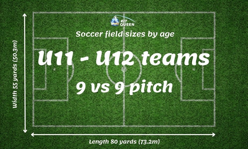 Football pitch sizes by age U11-U12 9-a-side pitch dimensions infographic
