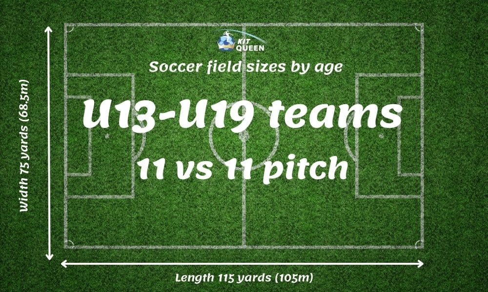 football pitch sizes by age U13-U19 11-a-side pitch dimensions infographic